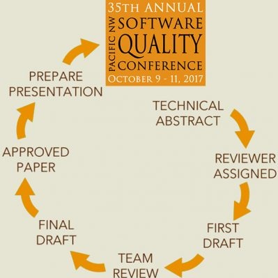 The PNSQC Submission & Review Process